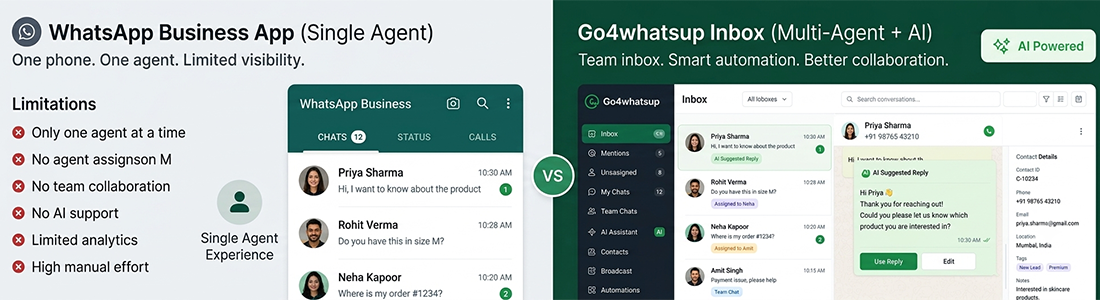 WhatsApp Business app vs Go4whatsup multi-agent inbox — side-by-side comparison