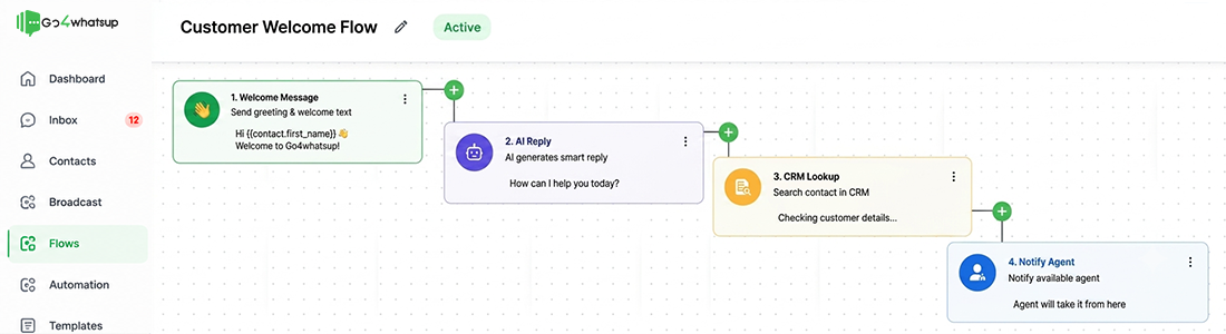 WhatsApp automation flow builder — welcome message → AI reply → CRM lookup