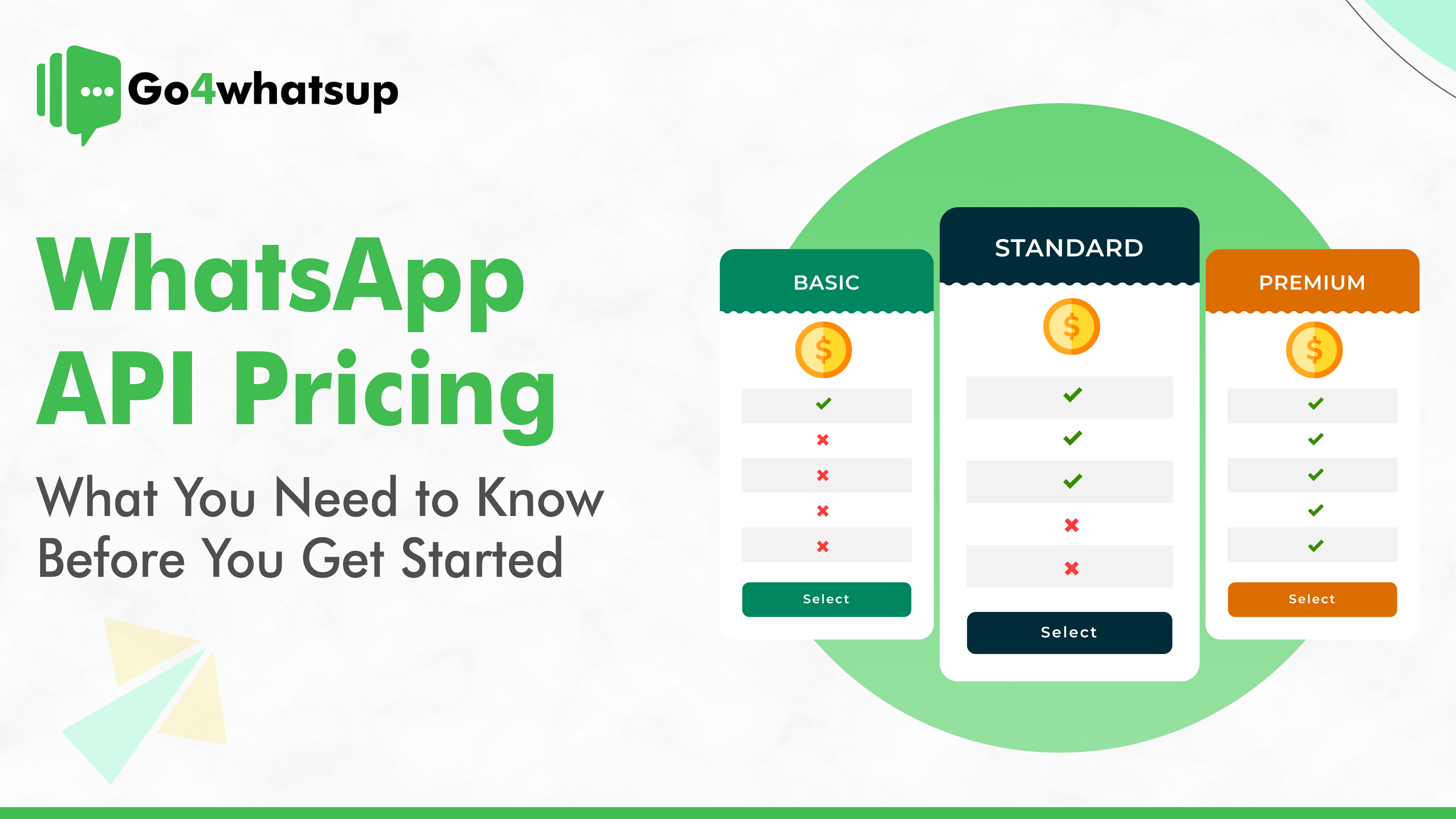 WhatsApp API Pricing